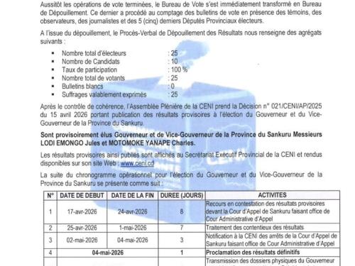 Sankuru : *la CENI publie les résultats provisoires de l’élection du gouverneur*
